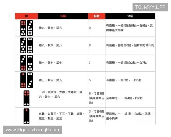 抢庄牌九的最佳投注策略帮助你稳步赢取大奖